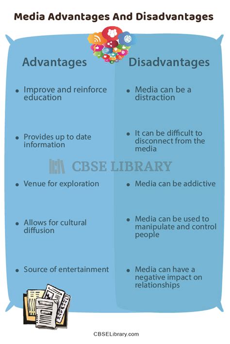 Advantages and Disadvantages of Electronic Media In Teaching .